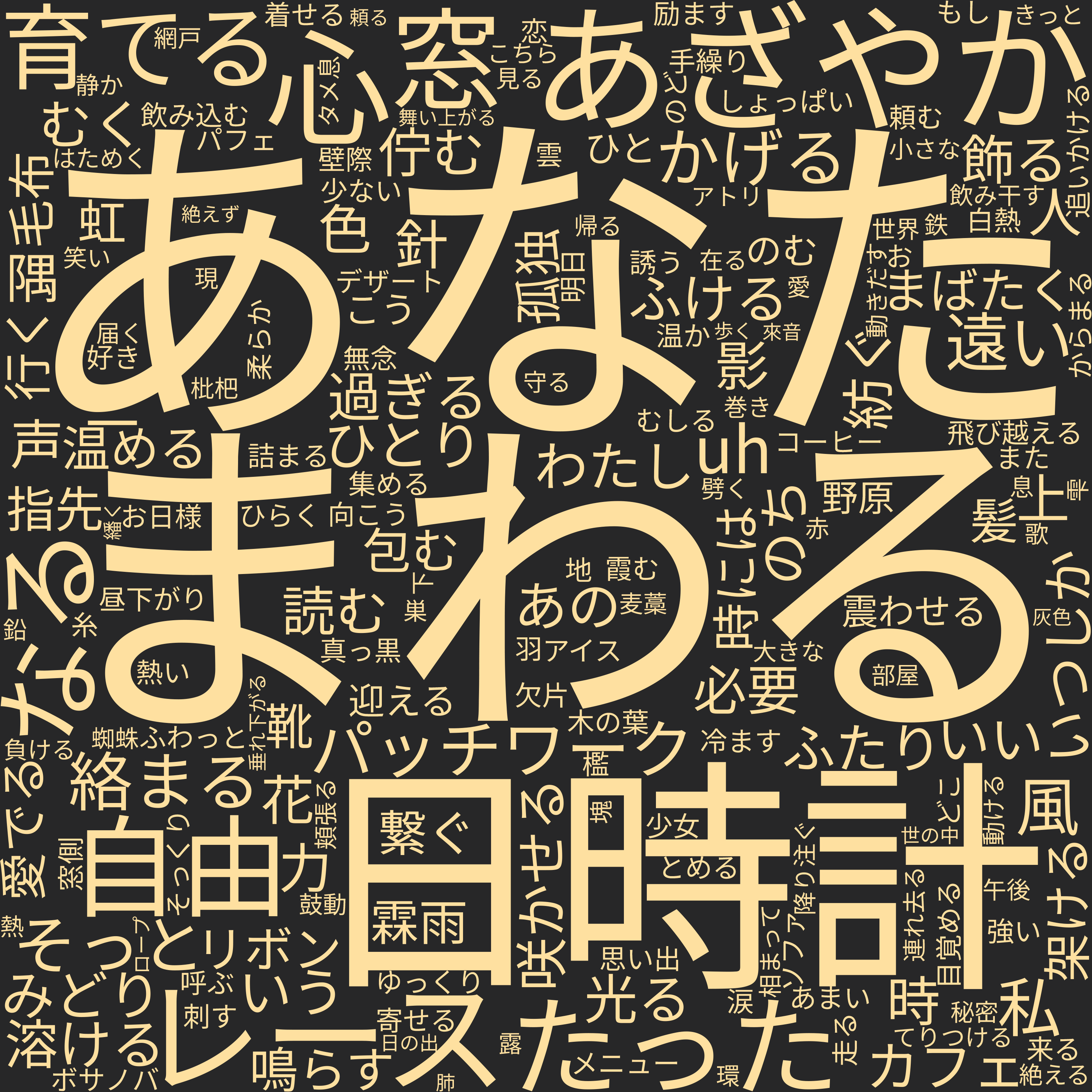 Word cloud in Japanese showing the words in Origami